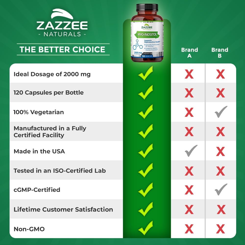 Zazzee MYO INOSITOL Reproduccion y Fertilidad 120 Capsulas 2000 mg