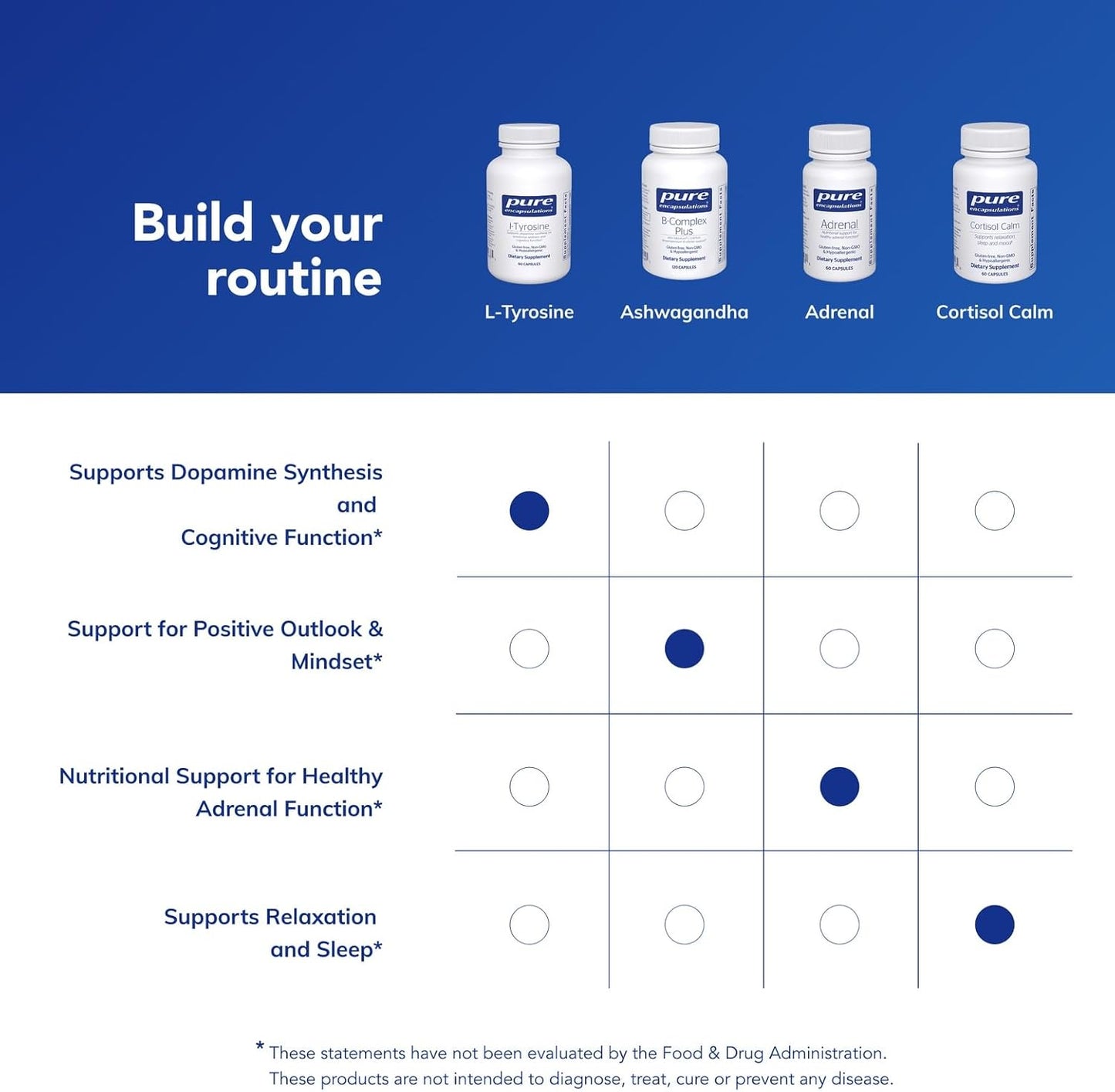 Pure Encapsulations L-tirosina - 90 cápsulas