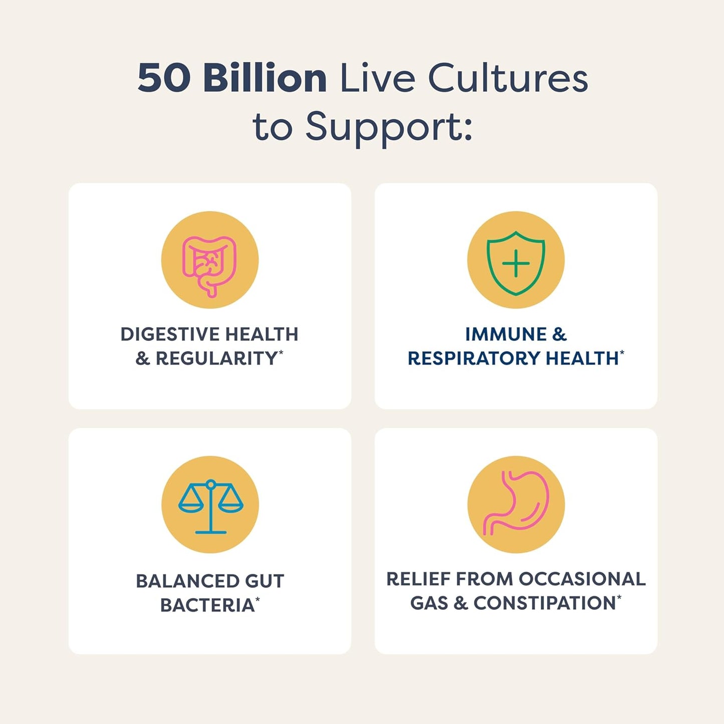 RenewLife - Extra Care Digestive Probiotic 50 Billion CFU, 90 capsulas