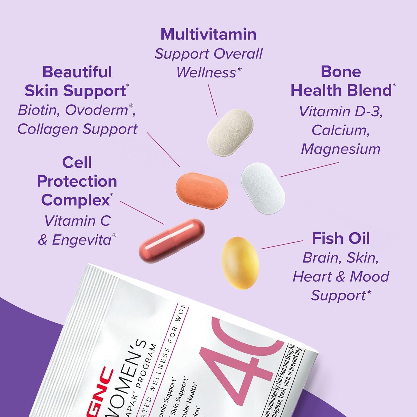 GNC Vitapak para mujeres 40+, paquete multivitamínico 5 en 1, 30 porciones
