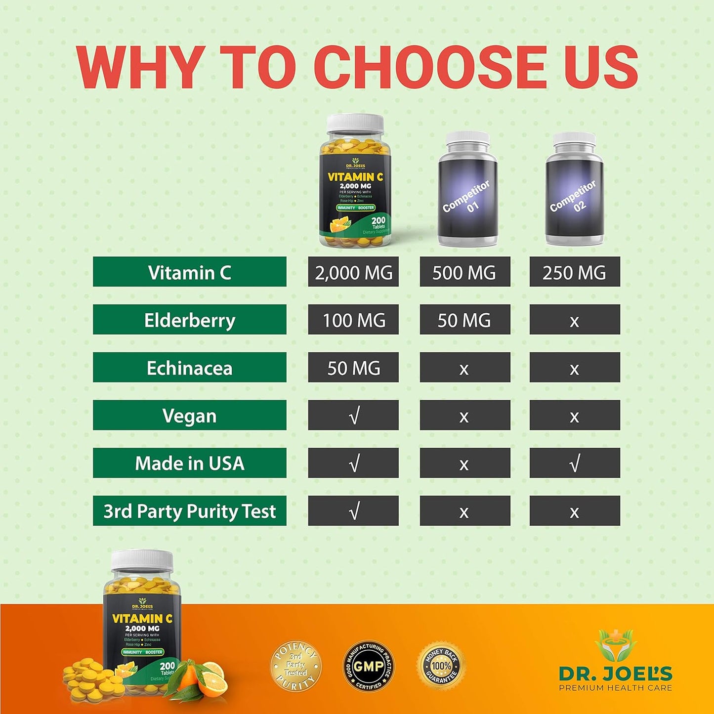 Dr. JOEL'S Vitamina C de apoyo inmunológico 2000 mg - 200 tabletas