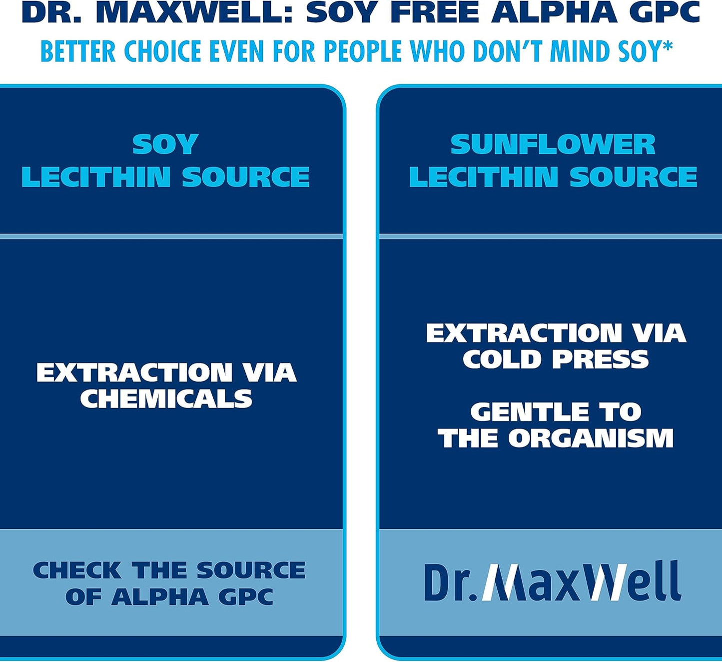 Dr. MaxWell Alpha GPC 600 mg + Uridina, 60 capsulas