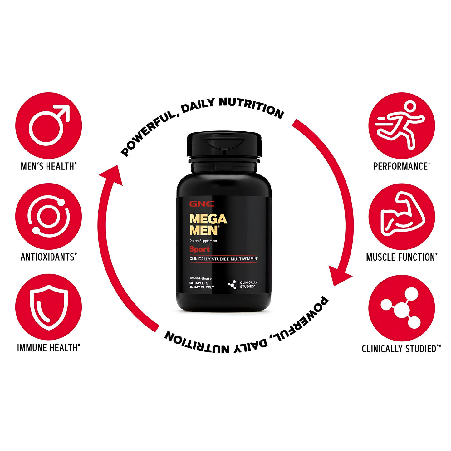 Mega Men Sport GNC – 180caps