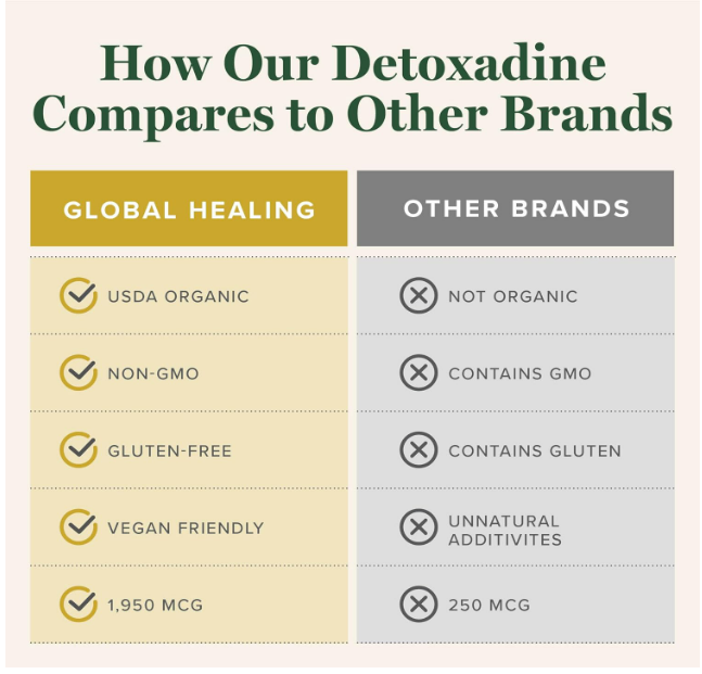 Global Health - Detoxadine® Nascent Iodine 29.6ml, 1oz