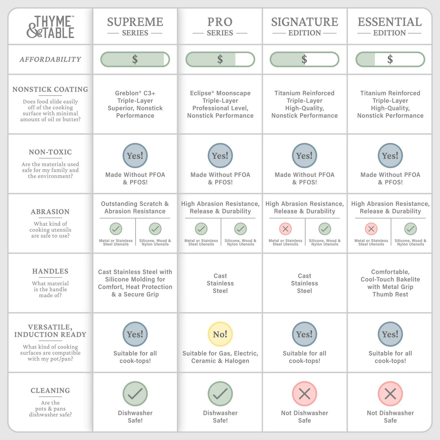 Thyme & Table Supreme Juego de ollas antiadherentes de 12 piezas - color Oliva