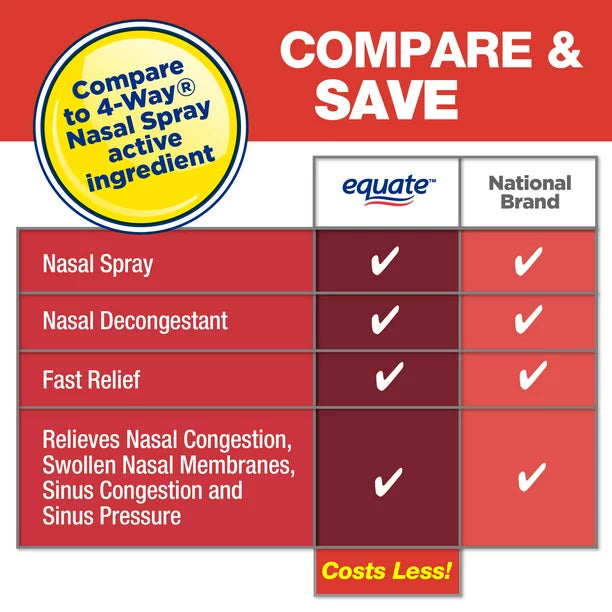 Equate - Spray Nasal Fast-Acting 30ml.