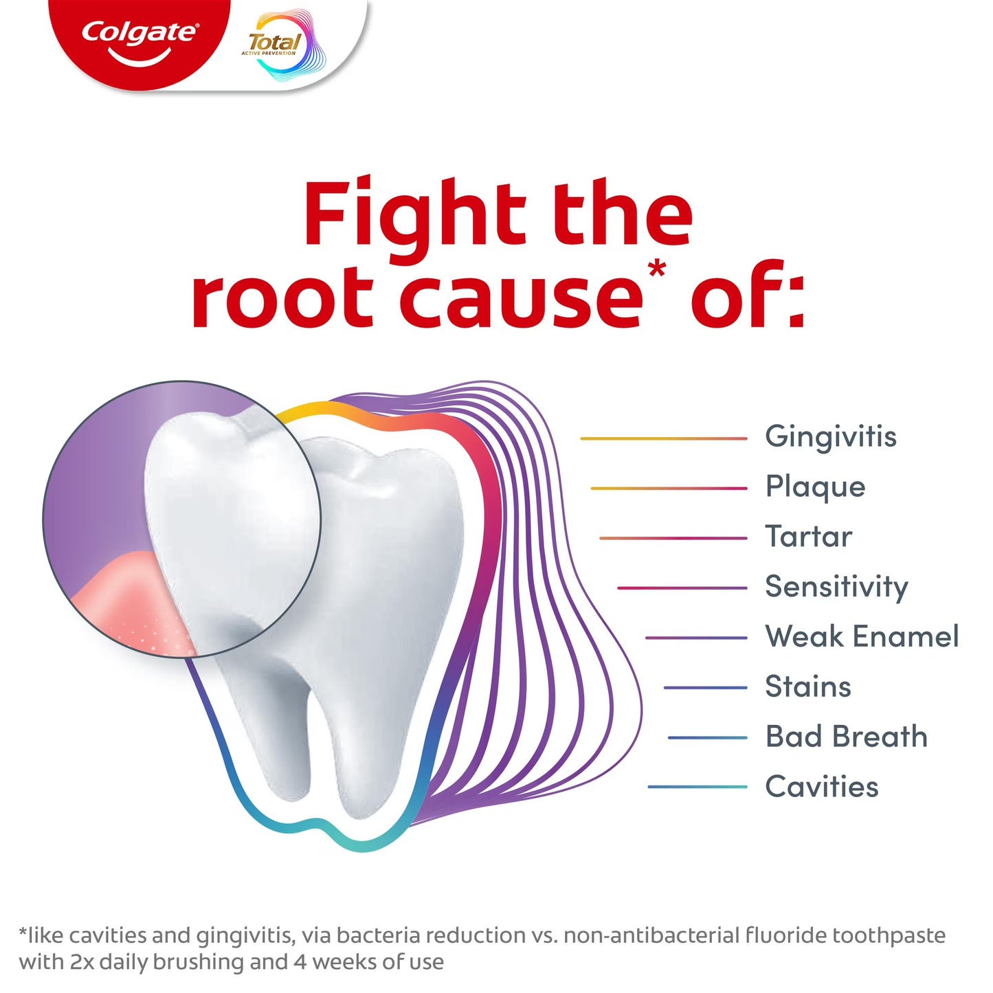 Pasta dental blanqueadora Colgate Total Active Prevention Gum Protect, 85 g