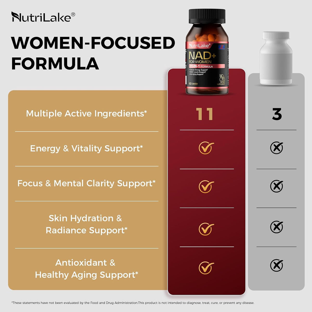 Nutrilake, Nad para mujeres, 60 capsulas