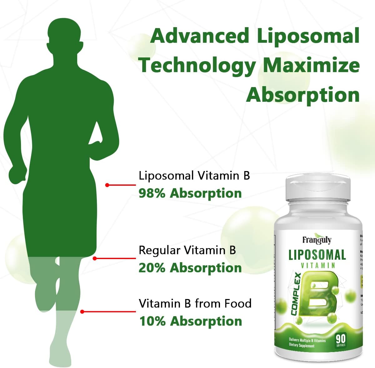 FRANGULY Vitaminas B activas del complejo B liposomal con colina e inositol, 90 cápsulas blandas de alta potencia B1, B2, B3, B5, B6, biotina, folato, B12 metilado, suplementos inmunológicos, energéticos, cerebrales y cardíacos