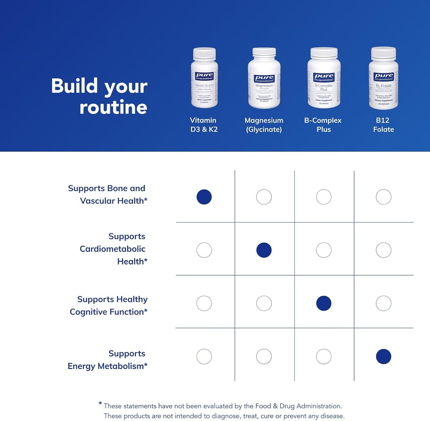 Pure Encapsulations Vitamina D3 y K2 –  60 cápsulas