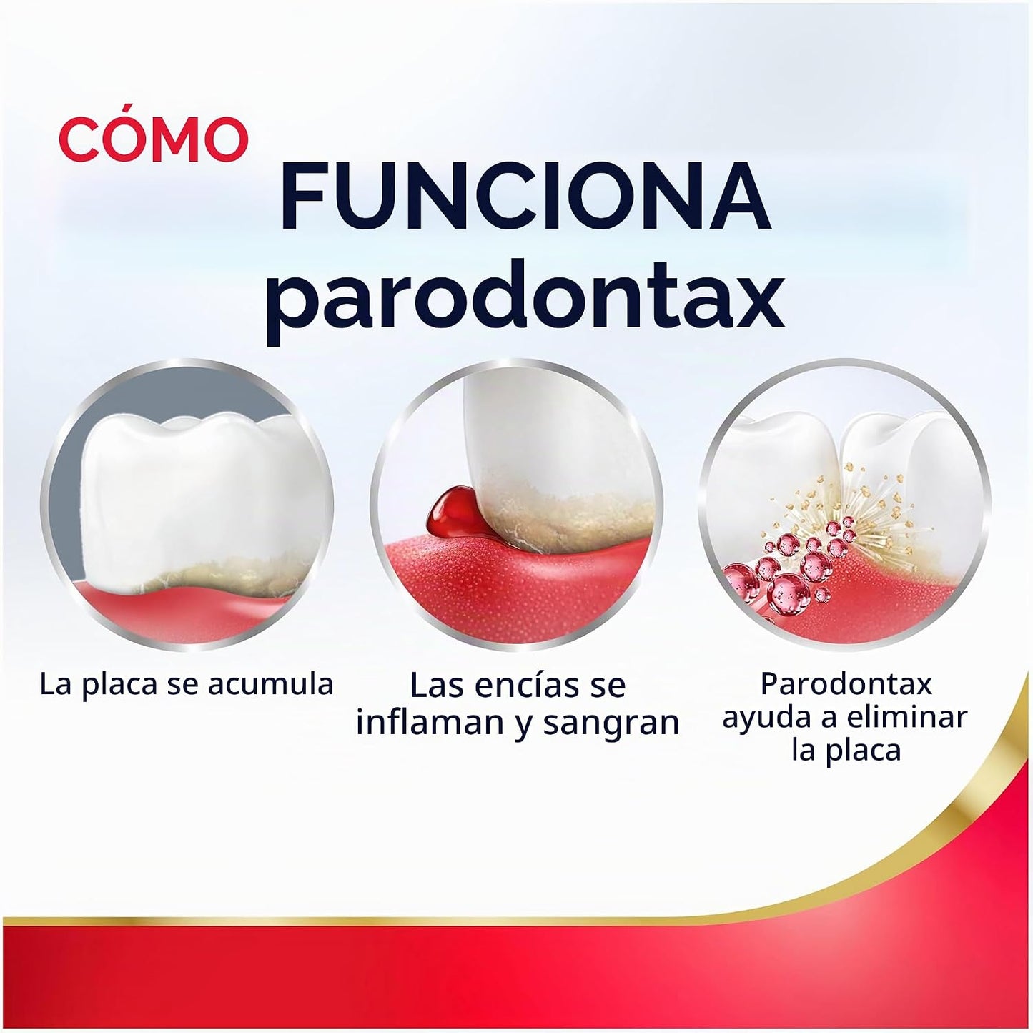 Parodontax Gum Strengthen & Protect Pasta dental 97gr.