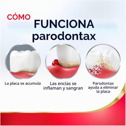 Parodontax Gum Strengthen & Protect Pasta dental 97gr.