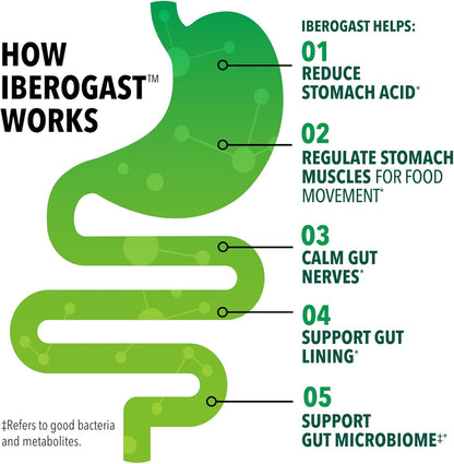 Iberogast Gotas Líquidas, Alivio Herbal de Malestar Estomacal, 50ml