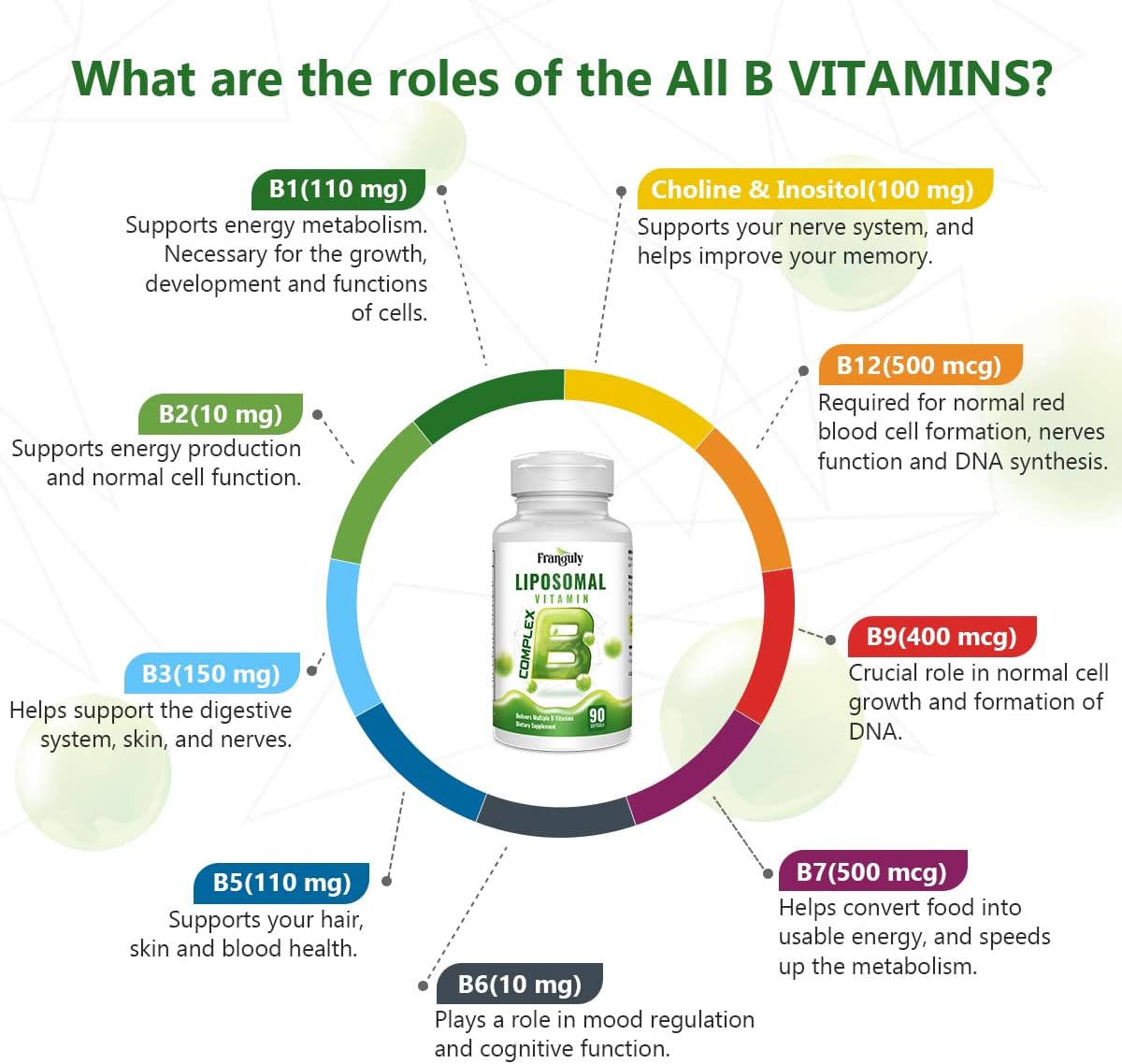 FRANGULY Vitaminas B activas del complejo B liposomal con colina e inositol, 90 cápsulas blandas de alta potencia B1, B2, B3, B5, B6, biotina, folato, B12 metilado, suplementos inmunológicos, energéticos, cerebrales y cardíacos