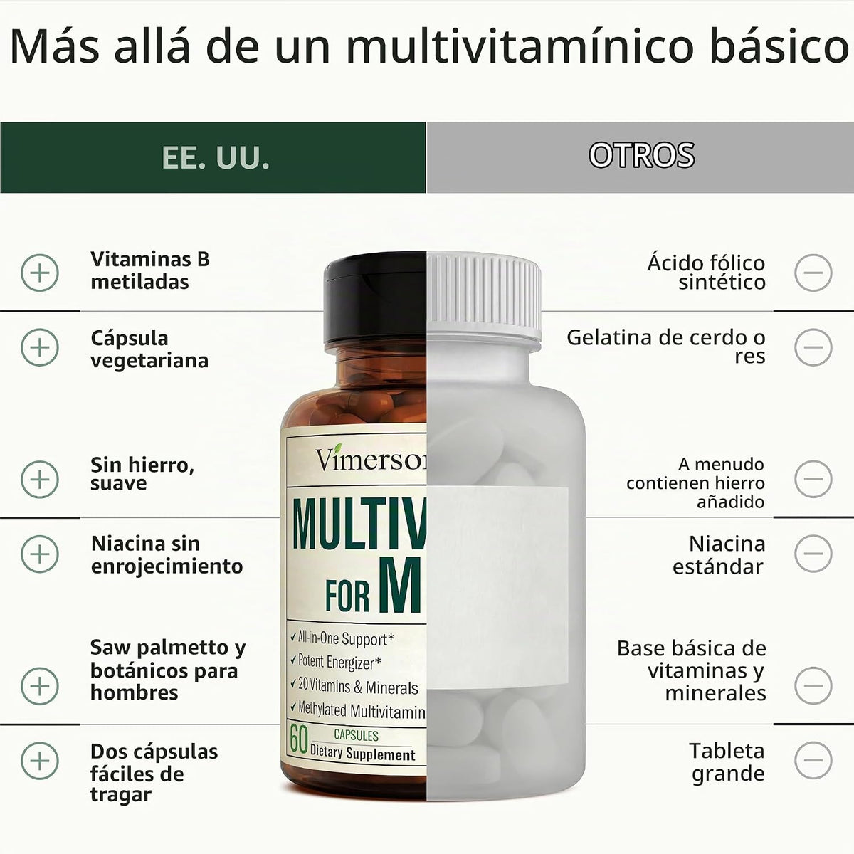 Vimerson Health Suplemento multivitamínico multimineral diario para hombres -60 cápsulas