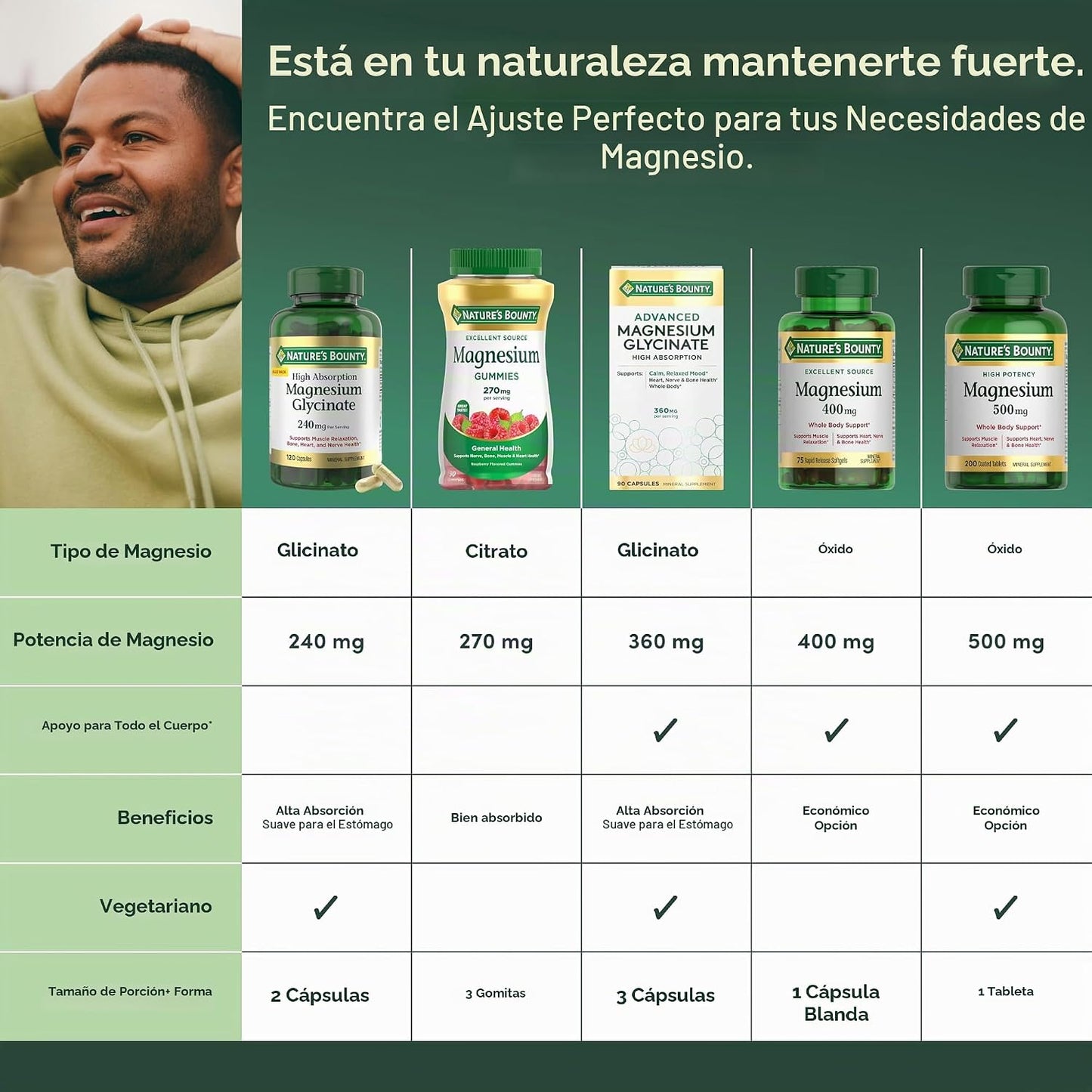 Nature's Bounty Tabletas de magnesio de 500 mg, 200 unidades