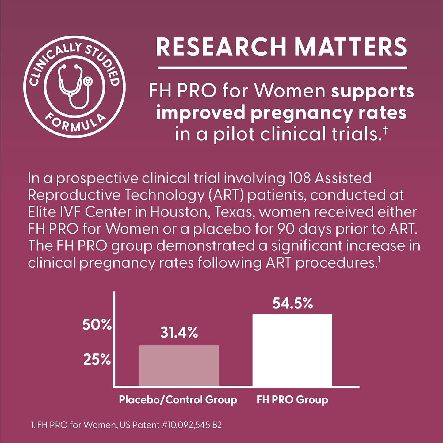 Fairhaven Health FH Pro para Mujeres | Suplementos de Fertilidad, 180 capsulas