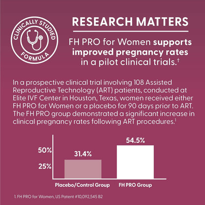 Fairhaven Health FH Pro para Mujeres | Suplementos de Fertilidad, 180 capsulas