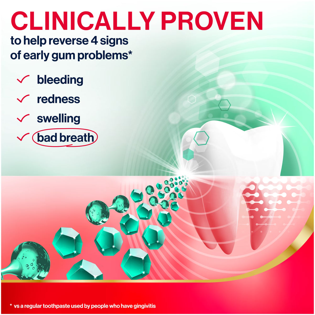 Pasta dental Parodontax Active Gum Repair con aliento fresco, 96 g