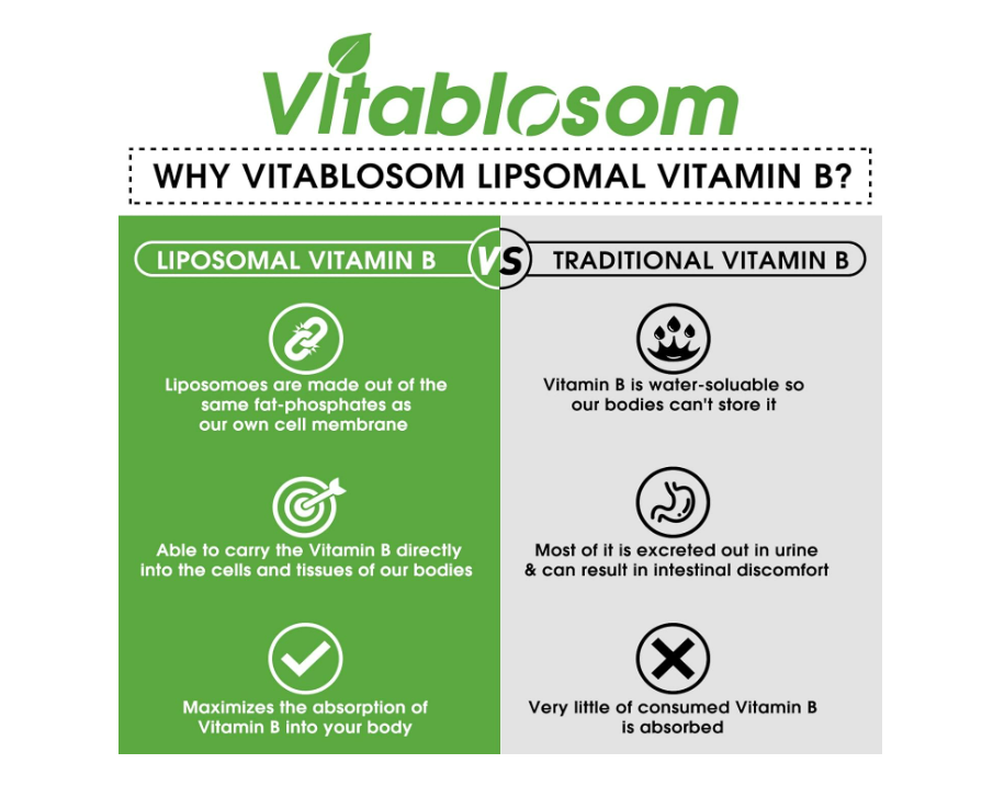 Complejo de vitamina B liposomal 60ml - Vitablosom