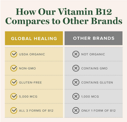 Global Healing - Vitamina B12 5000 mcg líquido sublingual , 59.2ml(2 oz)