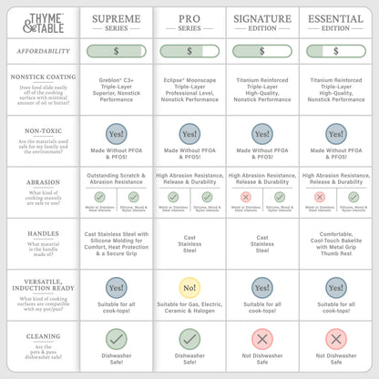 Thyme & Table Supreme Juego de ollas antiadherentes de 12 piezas  - color Oliva