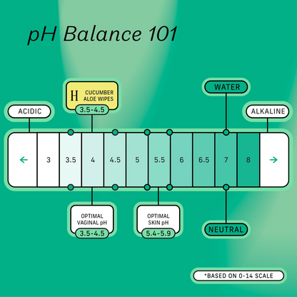 The Honey Pot Company, Gel de Lavado  femenino en espuma con aloe y pepino, 163 ml
